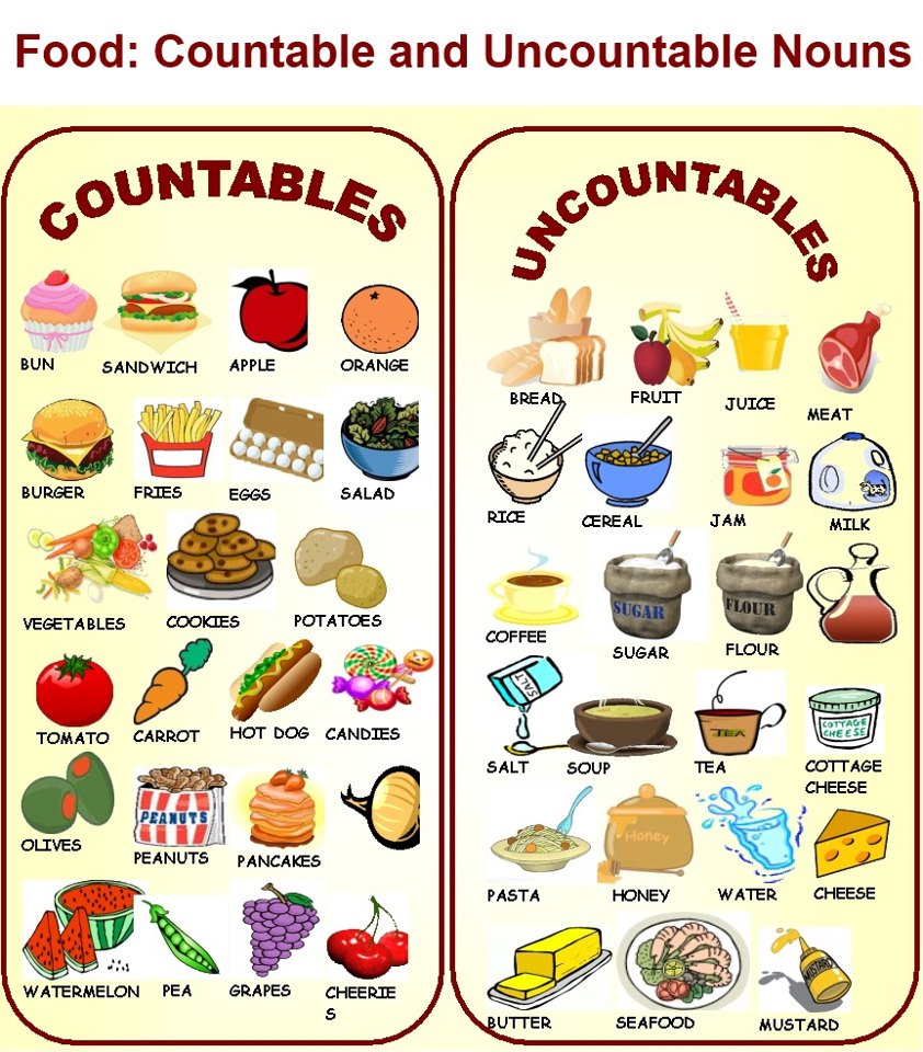 Countables & Uncountables