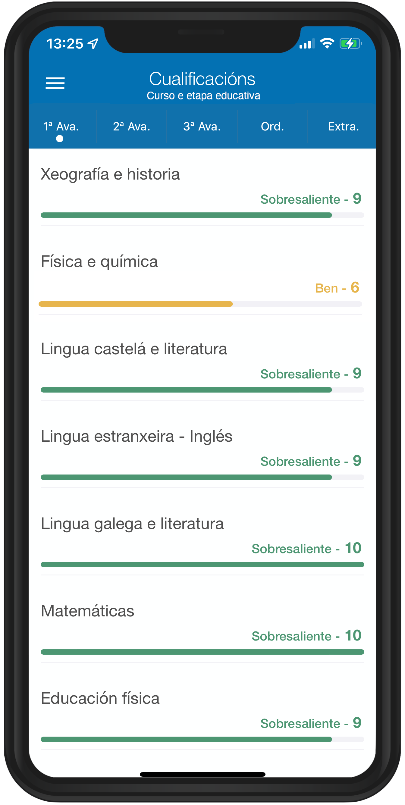 Imaxe das cualificacións na app